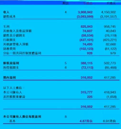 通達(dá)集團(tuán)