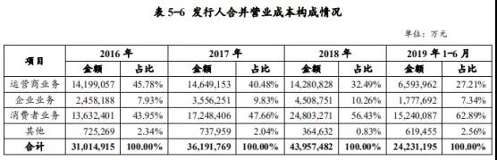 華為募資30億元:用于公司運營資金