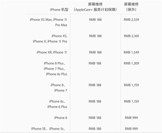 拆解iPhone11 Pro Max:核心供應(yīng)商曝光