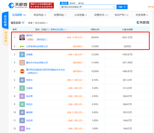 手機(jī)廠商百立豐股權(quán)出質(zhì)逾7000萬元，360為第二大股東
