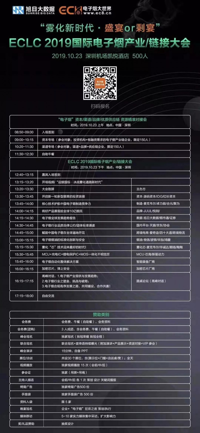 中國電子煙供應(yīng)鏈加熱組件分類及企業(yè)地域分布圖