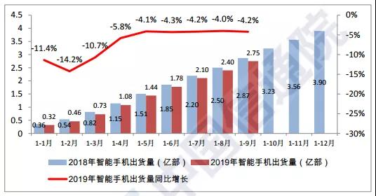 Q3國(guó)內(nèi)手機(jī)市場(chǎng)出貨量環(huán)比大增17%:面板缺貨加價(jià)10%也難買(mǎi)