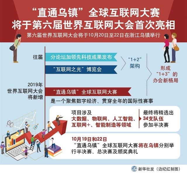 世界互聯(lián)網(wǎng)大會(huì)明天(20日)開(kāi)幕