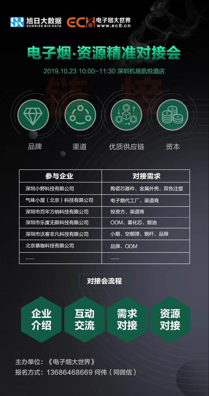 中國(guó)電子煙供應(yīng)鏈（結(jié)構(gòu)件）企業(yè)地域分布圖