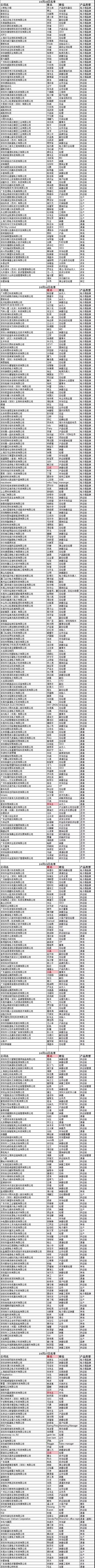 中國(guó)電子煙供應(yīng)鏈（結(jié)構(gòu)件）企業(yè)地域分布圖