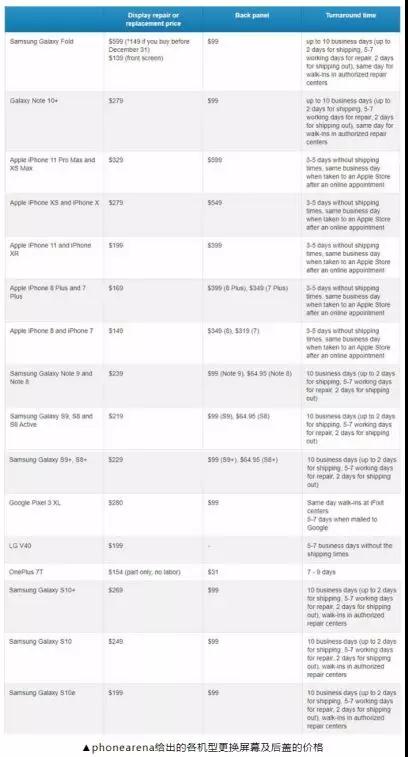 從可折疊手機看國產(chǎn)柔性O(shè)LED有多值錢？