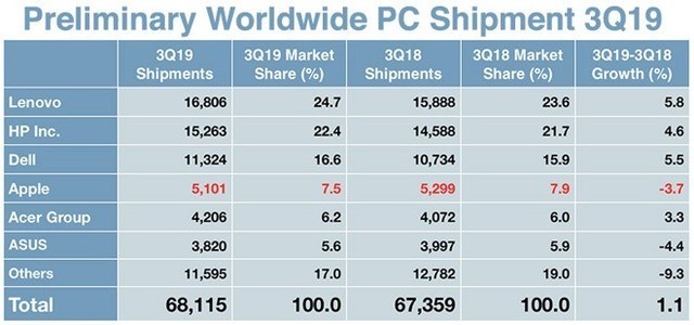 聯(lián)想與AMD達成深度合作 力推全新YES家族產(chǎn)品線