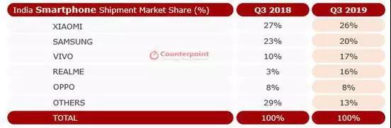 電商之王&mdash;&mdash;小米未來增長空間在哪里？