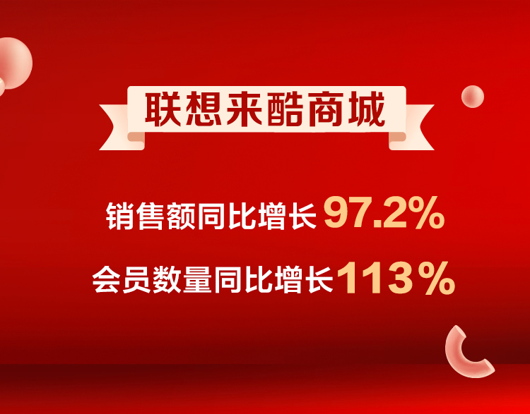 聯(lián)想雙十一終極戰(zhàn)報(bào)出爐：PC穩(wěn)居六冠王 全網(wǎng)銷售破42億再創(chuàng)紀(jì)錄