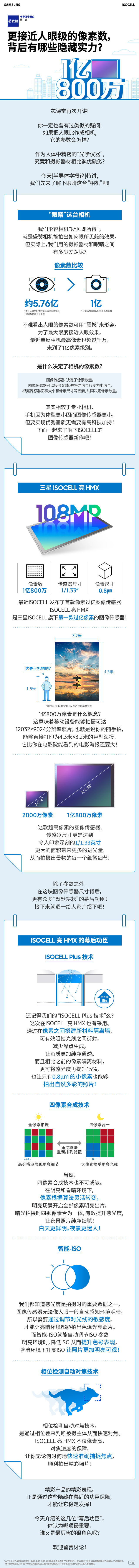 一圖詳解三星一億像素傳感器:更加接近人眼的5.76億像素
