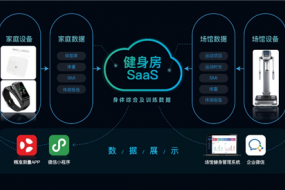 康柚科技：精準(zhǔn)測量，助推健康服務(wù)精準(zhǔn)化