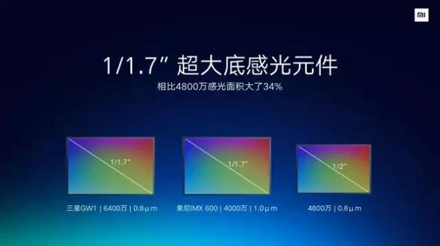 手機(jī)像素已經(jīng)突破一億 搭載高像素?cái)z像頭有什么意義？