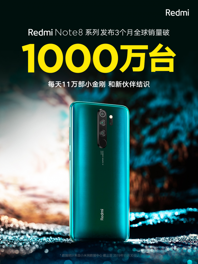 Redmi Note 8系列銷量破1000萬(wàn)臺(tái)