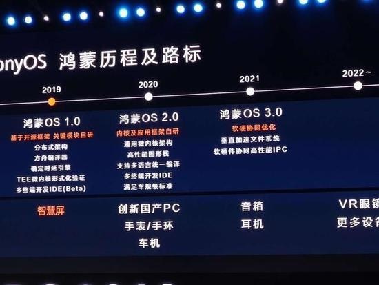 今天，華為&ldquo;鴻蒙&rdquo;又成了焦點(diǎn)