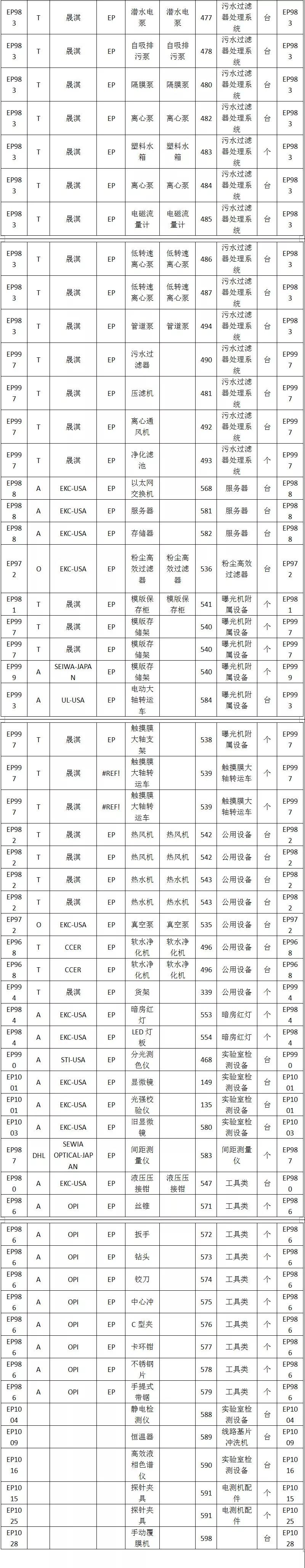全新柔性觸摸屏整線設(shè)備低價處理