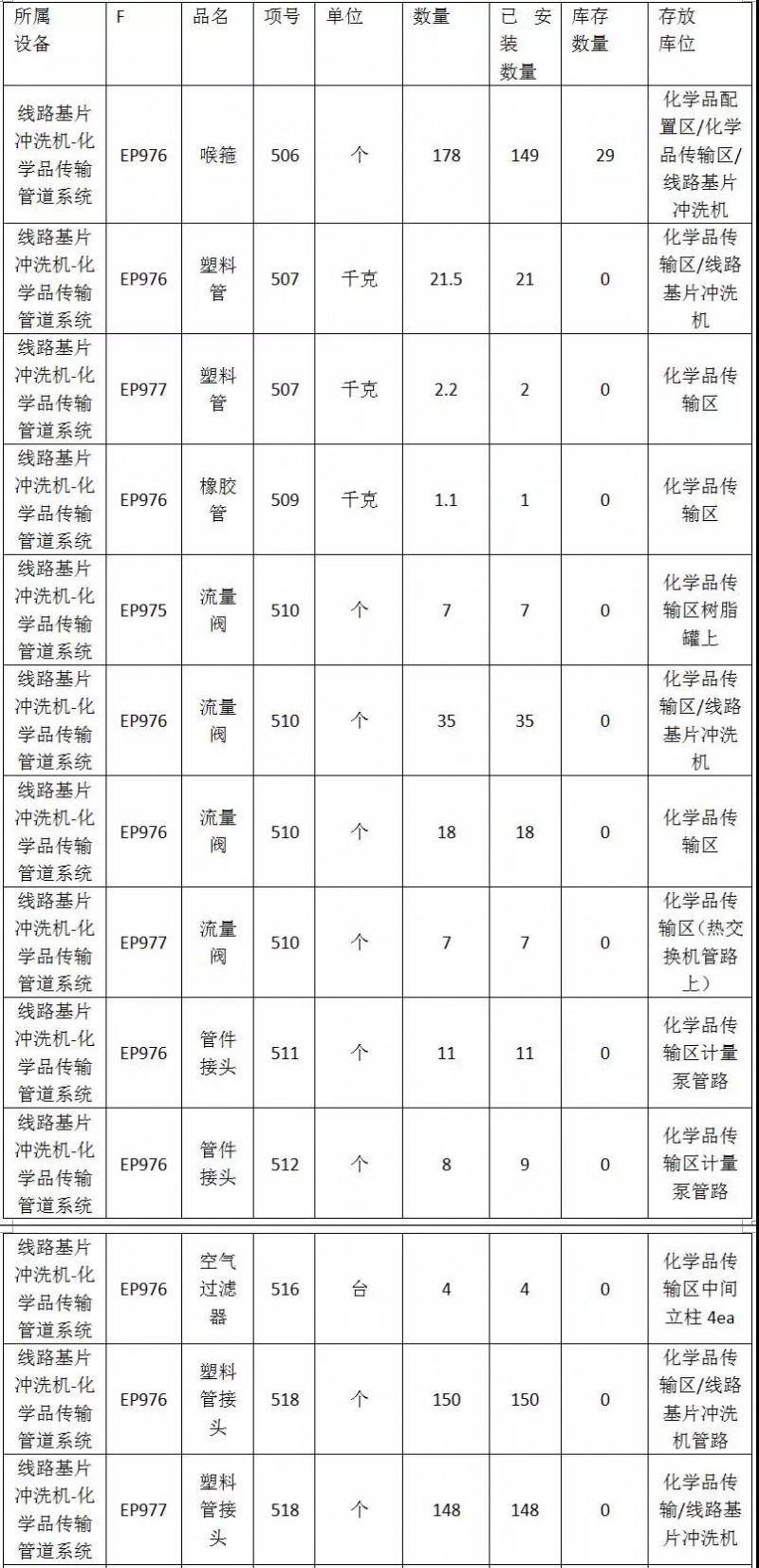全新柔性觸摸屏整線設(shè)備低價處理