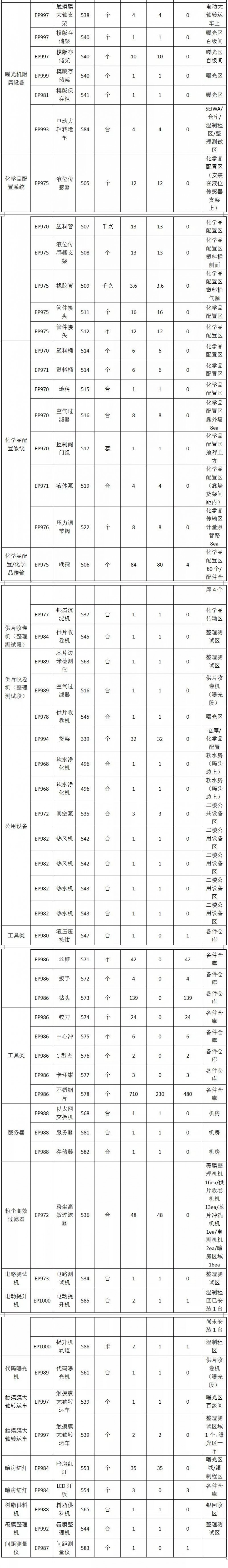 全新柔性觸摸屏整線設(shè)備低價處理