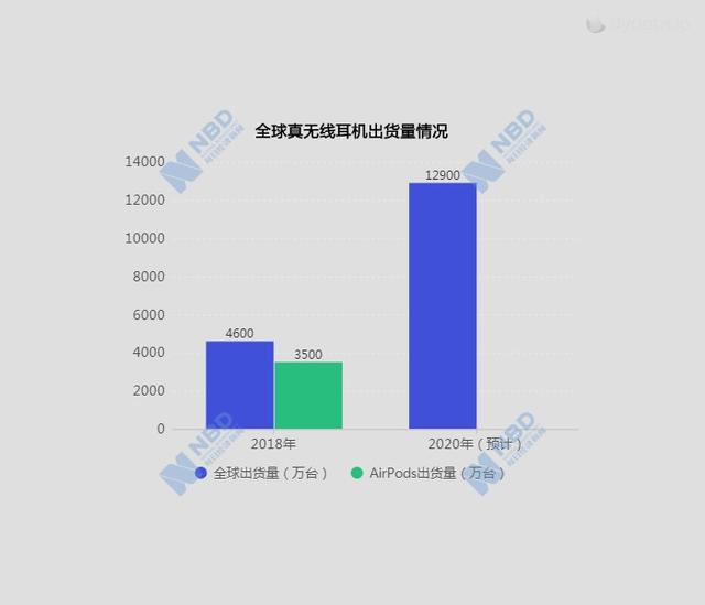 實(shí)探深圳華強(qiáng)北:一場(chǎng)白牌TWS耳機(jī)的狂歡