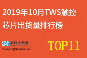 2019年10月TWS觸控芯片出貨量排行榜 通泰以出貨量13.80kk排名第一