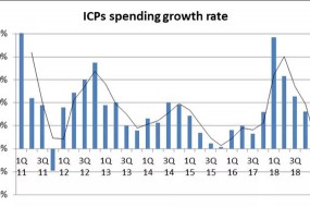 2020年光器件市場將進(jìn)入增長周期