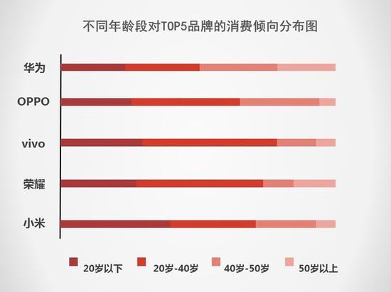 5G將搶占下一個(gè)2000萬銷量市場(chǎng) 2019手機(jī)行業(yè)調(diào)研報(bào)告