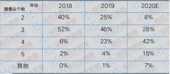 手機(jī)攝像頭