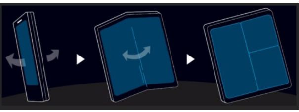 折疊手機的發(fā)展