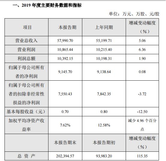 5家安防攝像頭上市企業(yè)業(yè)績(jī)出爐