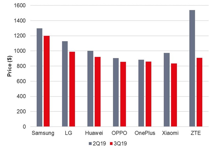 報(bào)告稱:2020年將成為所有人的5G之年
