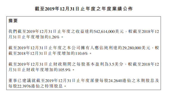 2019年高偉電子相機(jī)模組收入5.42億美元 郭重瑛現(xiàn)已被委任為執(zhí)行董事等職