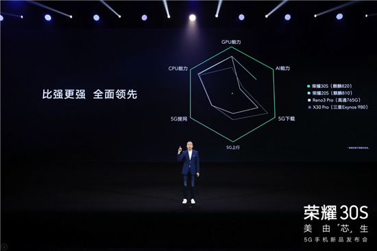 全民5G時(shí)代來(lái)臨！榮耀30S首發(fā)麒麟820掀起5G手機(jī)普及風(fēng)暴
