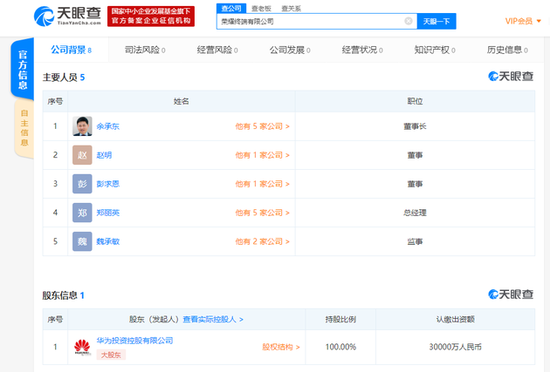 華為成立榮耀終端新公司：注資3億元 余承東任董事長(zhǎng)