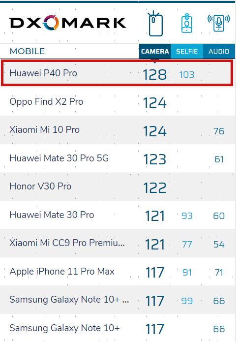 華為P40系列：2020最好的拍照旗艦