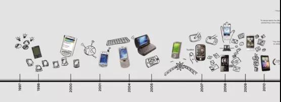 未來智能手機(jī)將走向何方？