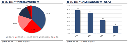 3A游戲半衰期大火的背后，VR行業(yè)的新變化