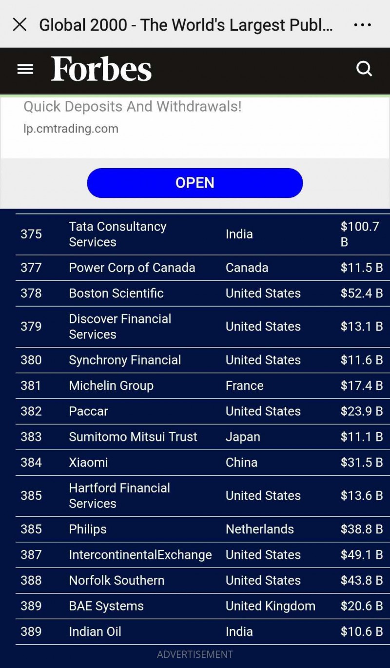小米集團(tuán)再登全球上市公司2000強(qiáng)，排名躍升至第384位