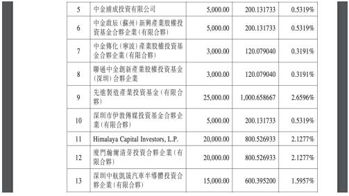 比亞迪半導(dǎo)體