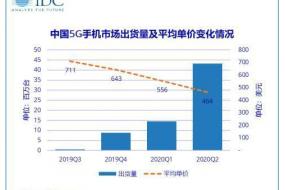 開環(huán)馬達(dá)陷入價(jià)格戰(zhàn)馬達(dá)的趨勢(shì)走向究竟會(huì)如何？