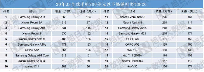海外市場助攻，小米業(yè)績創(chuàng)歷史新高
