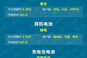 圖解漫步者FunBuds TWS供應(yīng)鏈