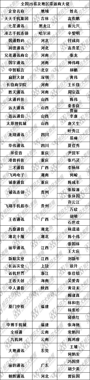 得渠道者得天下，智能手表行業(yè)誰將搶占先機？