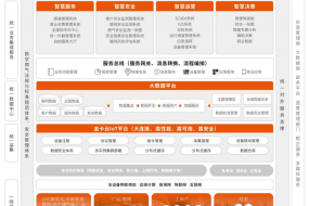 智能傳感賦能民生物聯(lián)網(wǎng)，金卡智能增收又增利凈賺2.72億