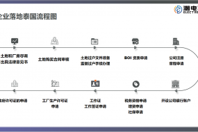 投資泰國正當時，優(yōu)惠政策持續(xù)加大