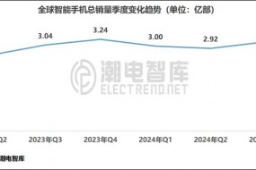 2024年Q3季度全球暢銷機型市場分析報告