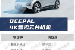 首款48MP云臺(tái)相機(jī)上車，歐菲光這次對(duì)標(biāo)誰？