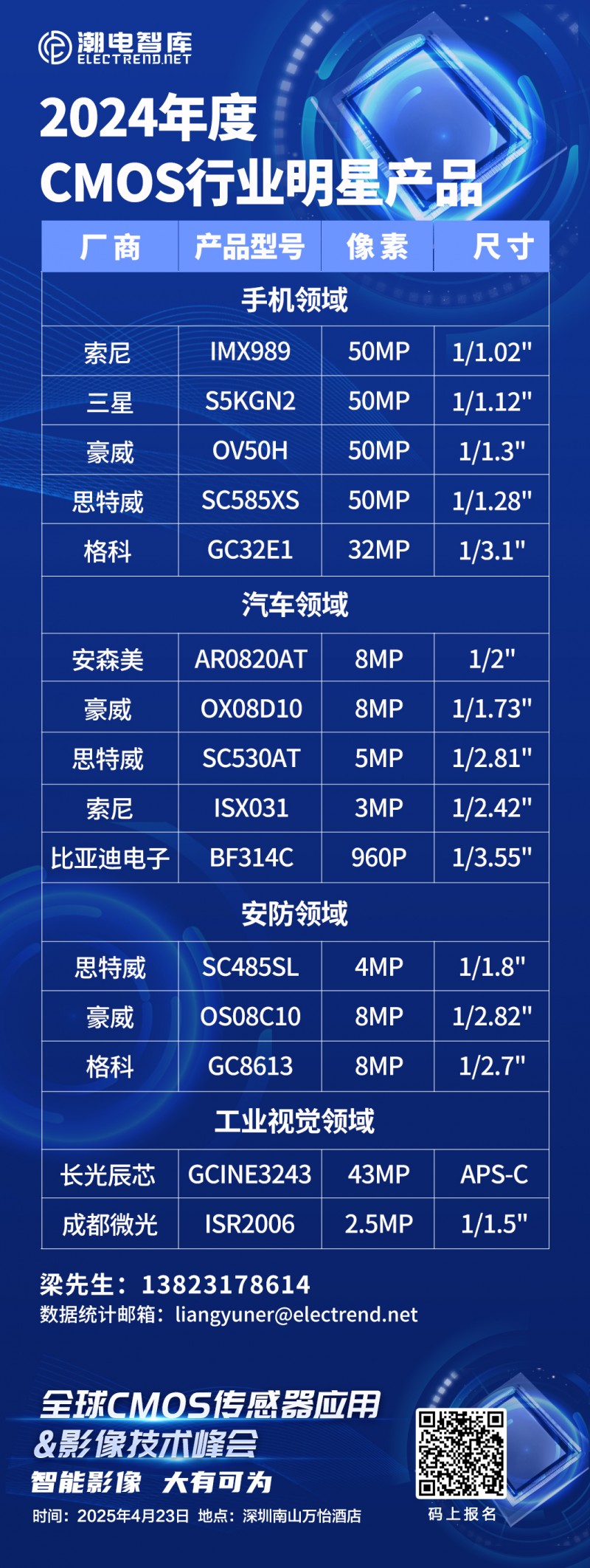 2024年度CMOS行業(yè)明星產(chǎn)品
