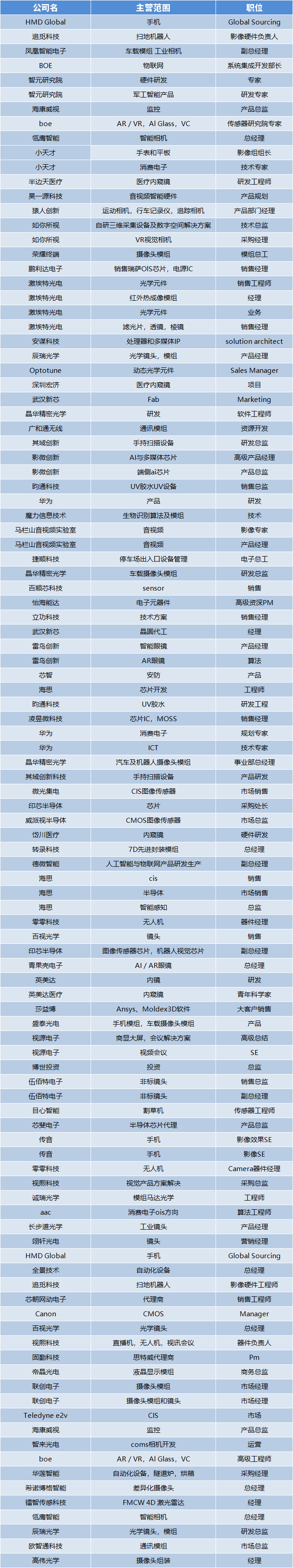 微信圖片_4.23名單增加