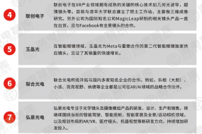 2025年全球AI眼鏡光學鏡頭廠商TOP10