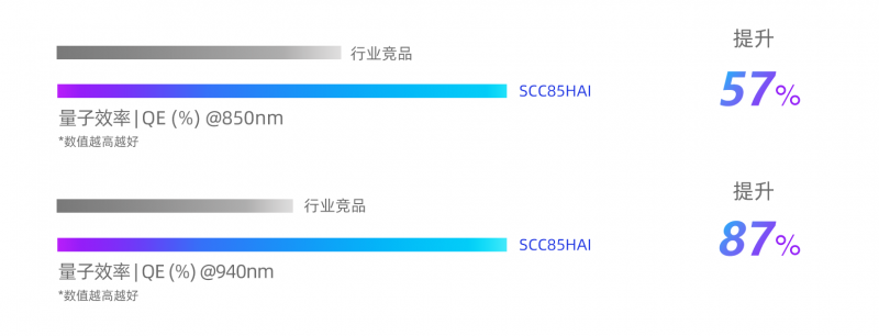 C85HAIQE數(shù)據(jù)對比圖